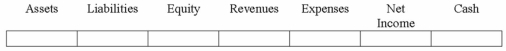 How would the sale affect the financial statements if Pufferbellies Bookstore uses the FIFO inventory cost flow method?  