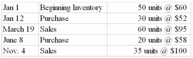 The following transactions apply to Boston Books.   Assume the use of the perpetual inventory method and that all transactions were for cash. Required: a) Prepare the journal entries for the above transactions, assuming a FIFO cost flow. b) Determine the amount of ending inventory using a FIFO cost flow.