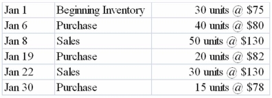 Cousins Company had the following transactions for the month of January:   Assume that Cousins uses the perpetual inventory method and that all transactions were for cash. Required: a) Prepare journal entries for the above transactions using the FIFO cost flow method. b) Determine the amount of ending inventory using the FIFO cost flow method.