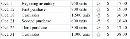 The Kent Company's inventory records reflects the following for the month of October 2013   Assuming that Kent Company uses the FIFO cost flow method in a perpetual inventory system: (a) Calculate the cost of goods sold and the ending inventory for the month ending October 31, 2013 (b) Prepare the journal entry for the sale of inventory on October 31, 2013
