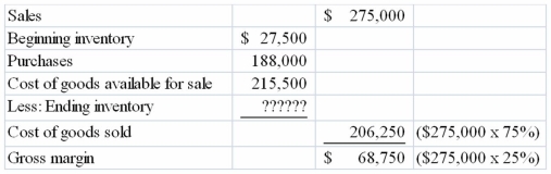 The Darden Company had its entire inventory destroyed when a tornado destroyed the company's warehouse on April 30, 2013. The following information for the period up to the date of the tornado was taken from the accounting records   Required: Assuming that the gross margin has averaged 25 percent of selling price, what is the estimated value of the inventory destroyed in the fire? Show all calculations in good form.  