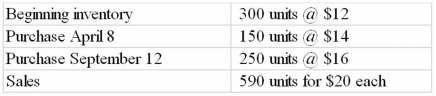The following information is for Blakemore Company for 2013   Required: Assuming that Blakemore uses the FIFO cost flow method, a) How much product cost would be allocated to Cost of Goods Sold? b) How much product cost would be allocated to Merchandise Inventory at the end of the year? c) Calculate the average number of days to sell inventory for the year.