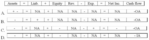 Leonard Company paid freight costs to have goods shipped to one of its customers. What effect will these freight-out costs have on the company's financial statements?   A) Option A B) Option B C) Option C D) Option D
