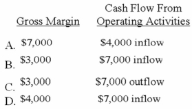 Flowers Company purchased $4,000 of merchandise on account. Flowers sold the merchandise to a customer for $7,000 cash. What is the increase in gross margin and the net change in cash flow from operating activities as a result of these transactions?   A) Option A B) Option B C) Option C D) Option D