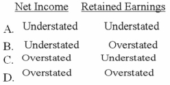 Apex Company uses the periodic inventory cost flow method. If Apex's ending inventory is overstated due to an accounting error, what is the effect on net income and retained earnings?   A) Option A B) Option B C) Option C D) Option D