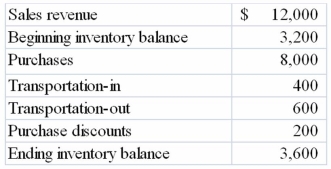 Southland Company uses the periodic inventory method. The following balances were drawn from the accounts of Southland Company prior to the closing process:   The amount of gross margin appearing on the income statement should be: A) $3,600. B) $4,200. C) $7,800. D) $9,400.