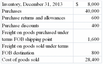 The following information for the year 2014 is taken from the accounts of Thayer Company. The company uses the periodic inventory method.   Based on this information, the inventory at December 31, 2014 is A) $27,600. B) $20,200. C) $19,400. D) $12,200.