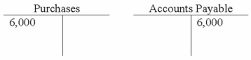 The following T-accounts are from the ledger of Hiatt Company. Hiatt uses the periodic inventory system.   Which of the following is true about Hiatt Company? A) When merchandise is sold, the Purchases account will be credited for cost of goods sold. B) The accounts indicate that Hiatt returned $6,000 of merchandise to a supplier. C) The balance in the purchases account will appear on the balance sheet at year end. D) The T-accounts indicate that Hiatt purchased inventory on account.