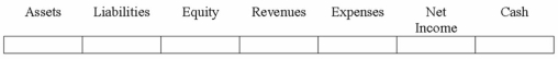 Frank Co. purchased $15,000 of merchandise inventory on account from a supplier, Jansen Company.