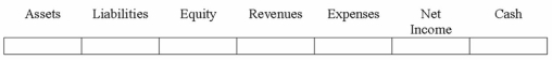 Frank Co. sold merchandise to a customer for $900 on account. Frank's cost of the merchandise was $550.  