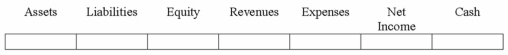 Frank Co. sold merchandise to a customer for $1,200 cash. The merchandise had originally cost Frank $700.  