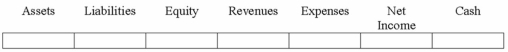 Frank Co. paid a supplier, Jansen Company, the amount owed on account related to a purchase of inventory on account with terms of net 30.  