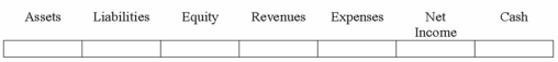 After a physical count of its inventory, Frank Co. discovered that $500 of inventory is missing. Show how the required write-down of inventory would affect Frank Co.'s statements.  