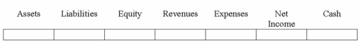 Frank Co. discovered that a recent shipment of merchandise it had purchased was not of the same quality it had expected. The seller agreed to grant Frank an allowance of $200. Frank had not yet paid the amount owed on the shipment.  
