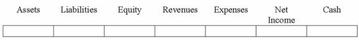 Frank Company recorded a cash discount on goods recently purchased on account.  