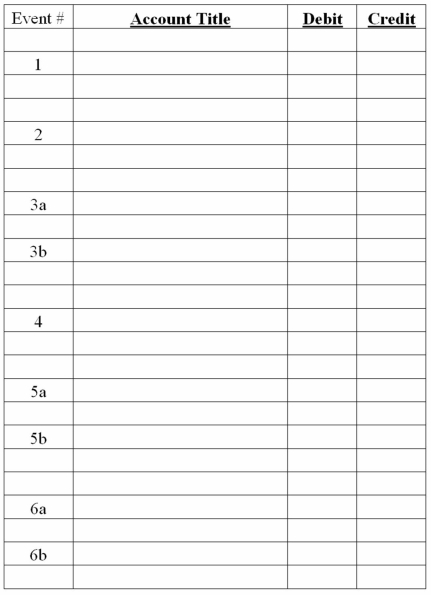 The following events pertain to Pro Flight Golf Distributors for January 2013. The company uses the perpetual inventory method. Record the following events in the general journal. 1) Jan 3. Purchased $24,000 of merchandise from a supplier, Straight Shot Golf Clubs. The terms of the purchase: 2/10, n/30 and FOB shipping point. 2) Jan 5. Paid $550 cash for freight to trucking company to have goods shipped from Straight Shot. 3) Jan 7. (a) Sold merchandise for $3,000 to a customer on account. (b) The merchandise had cost Pro Flight $1,800. 4) Jan 10. Returned $2,200 of defective golf clubs to Straight Shot. 5) Jan. 11. Paid amount due on account to Straight Shot for merchandise purchased on Jan. 3. 6) Jan. 12. a) Accepted a return of $750 of the goods sold on Jan. 7. b) The cost of these goods was $450.  