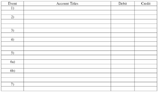 The following events pertain to the Bonnie's Beach Shop for February 2013, its first month of operation. The company uses the periodic inventory system. 1) Feb. 2 Issued $29,000 of common stock for cash. 2) Feb. 3 Purchased $7,500 of merchandise on account with terms 2/10, n/30, FOB shipping point. 3) Feb. 3 Paid $300 cash for shipping charges on the previous purchase. 4) Feb. 4 Returned $1,500 of the merchandise purchased on Feb. 3. 5) Feb. 5 Sold merchandise that cost $2,000 for $3,500 cash. 6) Feb. 10 Recorded the discount and paid the amount due from the purchase of merchandise on Feb. 3. 7) Feb. 14 Purchased additional merchandise for $4,600 on account with terms 2/10, n/30, FOB destination. Required: Record the above transactions in general journal form.  