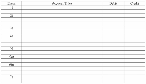 The following events pertain to the Harper Garden Supply Company for January 2013. The company uses the periodic inventory system. 1) Jan. 4 Purchased $5,000 of merchandise on account, terms 1/10, n/30, FOB shipping point. 2) Jan. 5 Paid shipping cost of $550 on the Jan. 4 purchase. 3) Jan. 6 Returned $600 of the merchandise purchased on Jan. 4. 4) Jan. 7 Sold merchandise for $2,900 on account, terms 2/10, n/30, FOB Destination. 5) Jan. 7 Paid the shipping cost of $175 on the previous sale. 6) Jan. 10 Recorded the discount and paid the amount due from the purchase of merchandise on Jan. 4. 7) Jan. 28 Sold merchandise for $3,600 cash. Required: a) Record the above transactions in general journal form. b) Harper's beginning inventory balance for January was $17,500. A physical count of inventory on January 31 revealed $16,800 of merchandise on hand. Calculate Harper's cost of goods available for sale and cost of goods sold for January.  