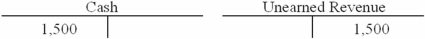 The information in the following T-accounts of Gibson Company indicates that:   A) Cash has been paid out to a company that will provide future services to Gibson Company. B) Cash has been received by Gibson for services that Gibson will provide in the future. C) Gibson has provided services to a customer and the cash account has been increased. D) None of these