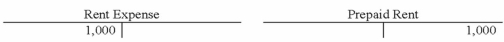 Pena Corporation recorded a business event using T-accounts as follows:   Which of the following reflects how this event affects the company's financial statements?   A) Option A B) Option B C) Option C D) Option D