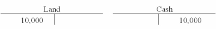Verne Company recorded a business event in T-accounts as follows:   Which of the following reflects how this event affects the company's financial statements?   A) Option A B) Option B C) Option C D) Option D
