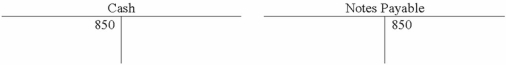 The information in the following T-accounts indicates that   A) the company repaid a $850 debt. B) the company loaned $850 to another company. C) the company borrowed $850. D) stockholders invested $850 cash in the corporation.