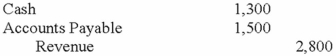 King Company provided repair service of $2,800 to a customer who paid $1,300 and promised to pay the remainder next month. Which of the following journal entries correctly records this transaction? A)    B)    C)    D)   