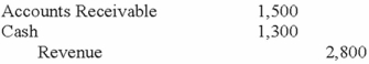 King Company provided repair service of $2,800 to a customer who paid $1,300 and promised to pay the remainder next month. Which of the following journal entries correctly records this transaction? A)    B)    C)    D)   