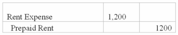 The Lazarus Company recorded the following adjustment in general journal form:   Which of the following choices accurately reflects how this event would affect the company's financial statements?   A) Option A B) Option B C) Option C D) Option D