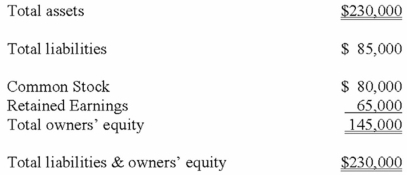Hayes, Inc. had the following balances on its 12/31/13 balance sheet.   If Hayes were to purchase land for $40,000 on credit under an agreement to pay for the land in one year, what would be its debt-to-assets ratio immediately after the purchase? A) 0.42 B) 0.46 C) 0.37 D) 0.34