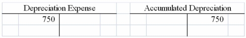 Peterson Corporation recorded an adjusting entry using T-accounts as follows:   Which of the following reflects how this adjustment affects the company's financial statements?   A) Option A B) Option B C) Option C D) Option D