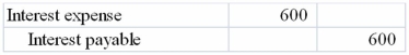 On August 1, 2013, Barnabas Company issued a $10,000 6%, 1-year note to Citizens Bank. Which of the following entries reflects the end of the year adjustment to record the expense incurred? A) B) C) D)