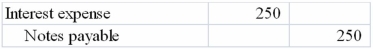 On August 1, 2013, Barnabas Company issued a $10,000 6%, 1-year note to Citizens Bank. Which of the following entries reflects the end of the year adjustment to record the expense incurred? A) B) C) D)