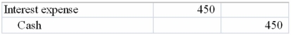 Bridgewater Company paid $450 in interest on a loan. $300 of the interest had been accrued in a prior accounting period. Which of the following journal entries correctly records this transaction? A)    B)    C)    D)   