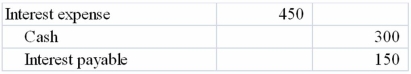 Bridgewater Company paid $450 in interest on a loan. $300 of the interest had been accrued in a prior accounting period. Which of the following journal entries correctly records this transaction? A)    B)    C)    D)   
