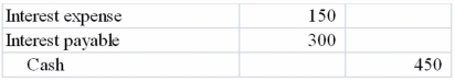 Bridgewater Company paid $450 in interest on a loan. $300 of the interest had been accrued in a prior accounting period. Which of the following journal entries correctly records this transaction? A)    B)    C)    D)   