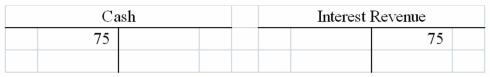 Phoenix Corporation recorded an adjusting entry using T-accounts as follows:   Which of the following reflects how this adjustment affects the company's financial statements?   A) Option A B) Option B C) Option C D) Option D