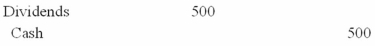 Indicate whether each of the following statements is true or false. If a company made the following journal entry,   this entry would cause: _____ a) net income to decrease. _____ b) total assets to decrease. _____ c) liabilities to increase. _____ d) cash flows from investing activities to decrease. _____ e) owners' equity to decrease.