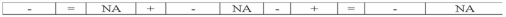 Sandridge Company recorded salaries earned by employees but not yet paid. Which of the following represents the effect of this transaction on the financial statements?   A)    B)    C)    D)   