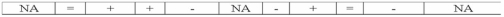 Sandridge Company recorded salaries earned by employees but not yet paid. Which of the following represents the effect of this transaction on the financial statements?   A)    B)    C)    D)   