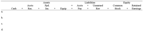 Using the form below, record each of the following 2013 transactions for Morris Corporation: a) Nov. 1. Received cash from clients for services to be performed over the next six months, $6,000. b) Nov. 1. Paid $600 for a 12-month insurance policy. c) Dec. 31. Recorded expiration of two months of the insurance. d) Dec. 31. Earned $2,000 of the amount received from clients in November.  