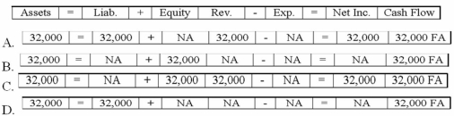 Treadwell Company borrowed $32,000 of cash from a local bank. Which of the following choices accurately reflects how this event affects the company's financial statements?   A) Option A B) Option B C) Option C D) Option D