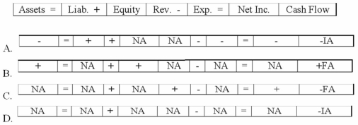 Which of the following describes the effects of this transaction on Vantage Corporation's books?   A) Option A B) Option B C) Option C D) Option D