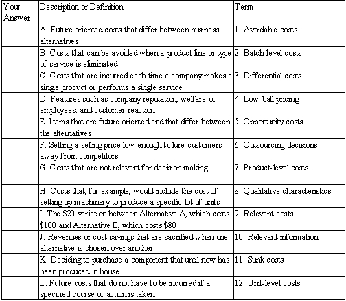 Select the term from the list provided that best matches each of the following descriptions.Put the number of the term in the column for Your Answer.  