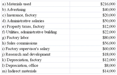  The Giga Company produces tablet computers.The following information is provided:   Required: Classify each of the company's costs as a period cost (general,selling,and administrative cost)or as a direct or indirect product cost.Enter the dollar amount of the cost in the appropriate column.After entering all amounts,calculate the total general,selling,and administrative cost,the total direct product cost,and the total indirect product cost.  \begin{array} { | l | l | l | l | }  \hline { \text { Item } } & \text { Period cost } & \text { Direct product cost } & \text { Indirect product cost } \\ \hline \text { a) } & & & \\ \hline \text { b) } & & & \\ \hline \text { c) } & & & \\ \hline \text { d) } & & & \\ \hline \text { e) } & & & \\ \hline \text { f) } & & & \\ \hline \text { g) } & & & \\ \hline \text { h) } & & & \\ \hline \text { i) } & & & \\ \hline \text { i) } & & & \\ \hline \text { k) } & & & \\ \hline \text { l) } & & & \\ \hline \text { m) } & & & \\ \hline \text { Total } & & & \\ \hline \end{array}