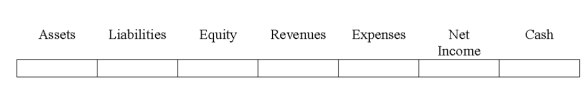 Indicate how each event affects the elements of financial statements.Use the following letters to record your answer in the box shown below each element.You do not need to enter amounts.Assume that Frank Company uses a perpetual inventory system.    -Whetzel Co.discovered that a recent shipment of merchandise it had purchased was not of the same quality it had expected.The seller agreed to grant Whetzel an allowance of $250.Whetzel had not yet paid the amount owed on the shipment.   