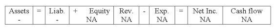 Kenyon Company experienced a transaction that had the following effect on the financial statements: Which transaction would have this effect?   A) Paid for merchandise that had been purchased on account. B) A loss on land that was sold for cash. C) Return by a customer of a sale that was made on account. D) Return to a supplier of merchandise purchased on account.