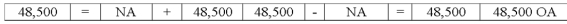 On April 1,Snell Company made a $50,000 sale giving the customer terms of 3/10/n30.The receivable was collected from the customer on April 8.Considering the collection of cash from the receivable,what effect will the transaction have on the company's statements?           
