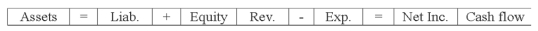 The following general journal entry is taken from the journal of Becker's Bookstore: Which of the following choices reflects how the entry will affect the company's financial statements?             