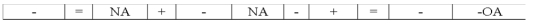 The following general journal entry is taken from the journal of Becker's Bookstore: Which of the following choices reflects how the entry will affect the company's financial statements?             